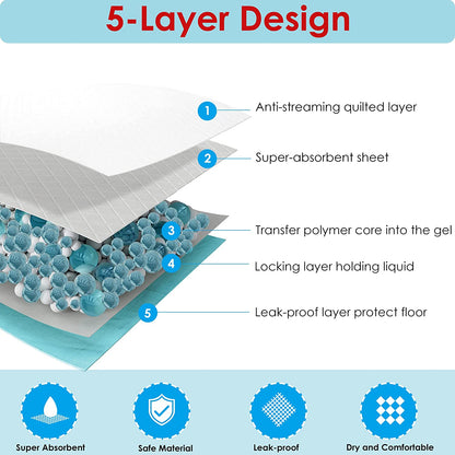 Super Absorbent and Leak-Proof Pet Training Pads for Dogs - 22" x 22", 50 Count